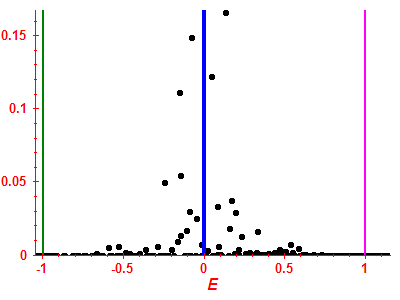 Strength function